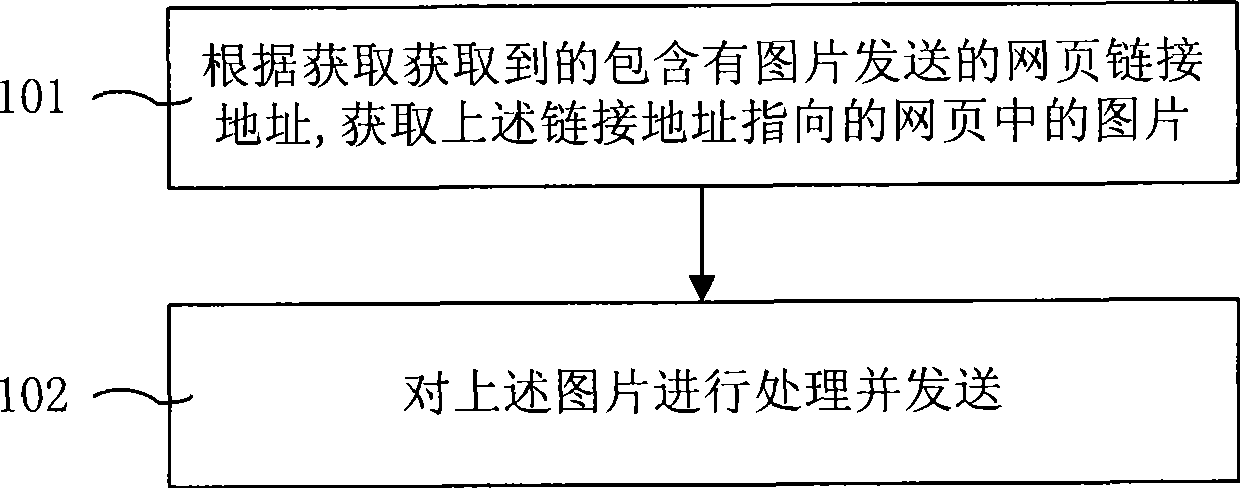 Web page picture displaying method and system, and server