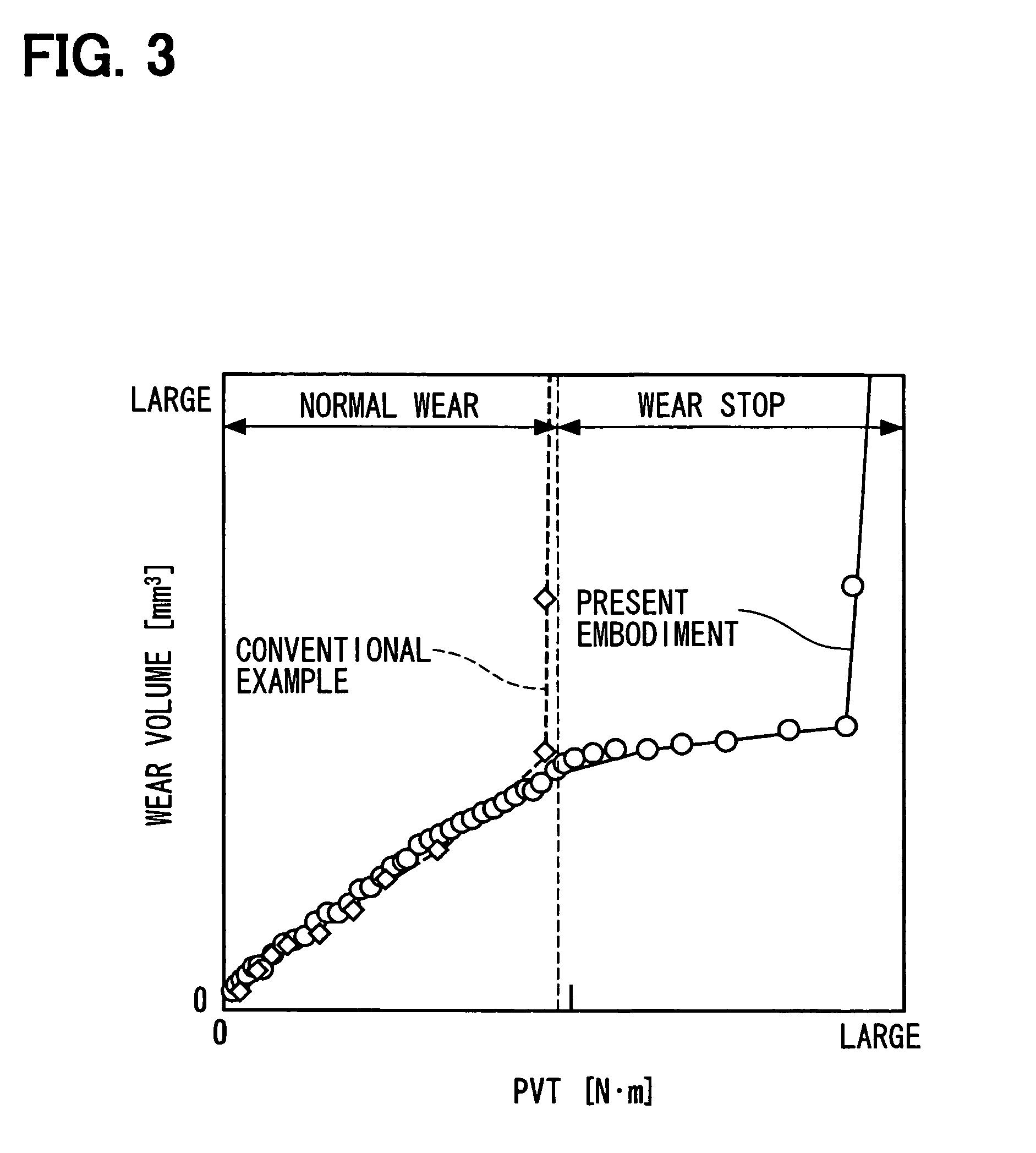 Electromagnetic drive device