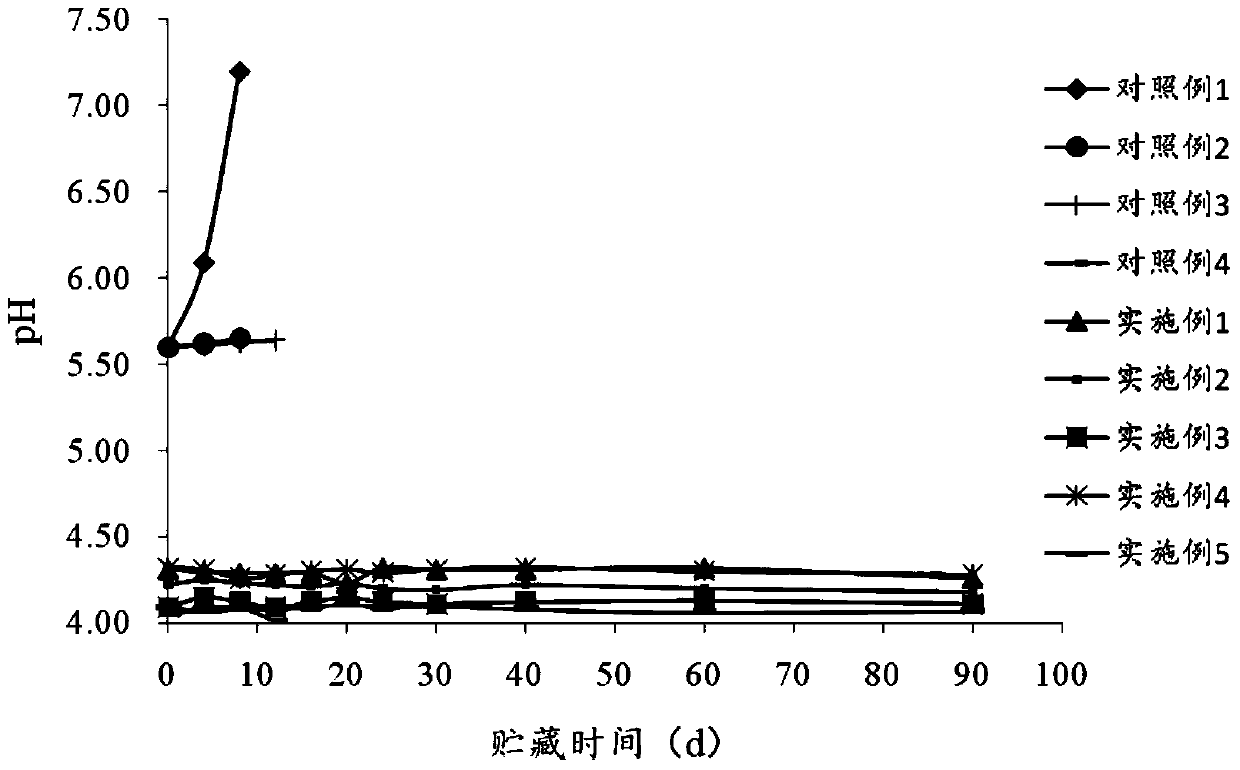 Method for lactobacillus steamed bread processing and preservation at room temperature