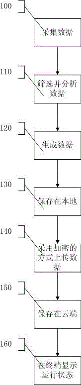 Remote coal mill monitoring system and method