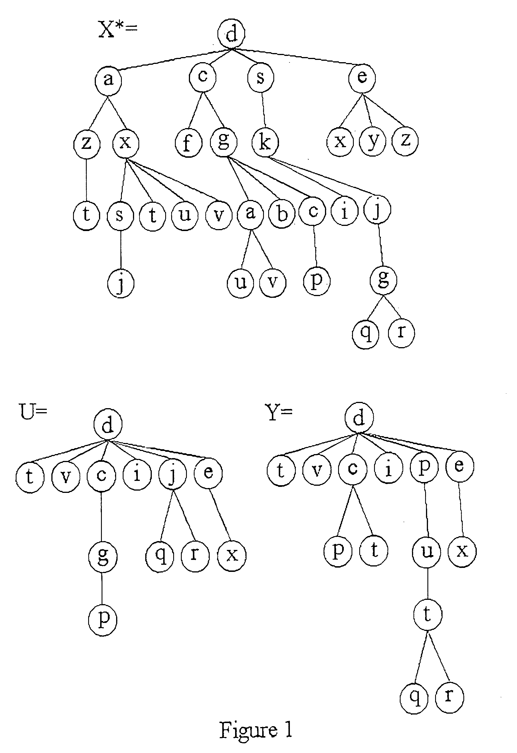 Method for recognizing trees by processing potentially noisy subsequence trees