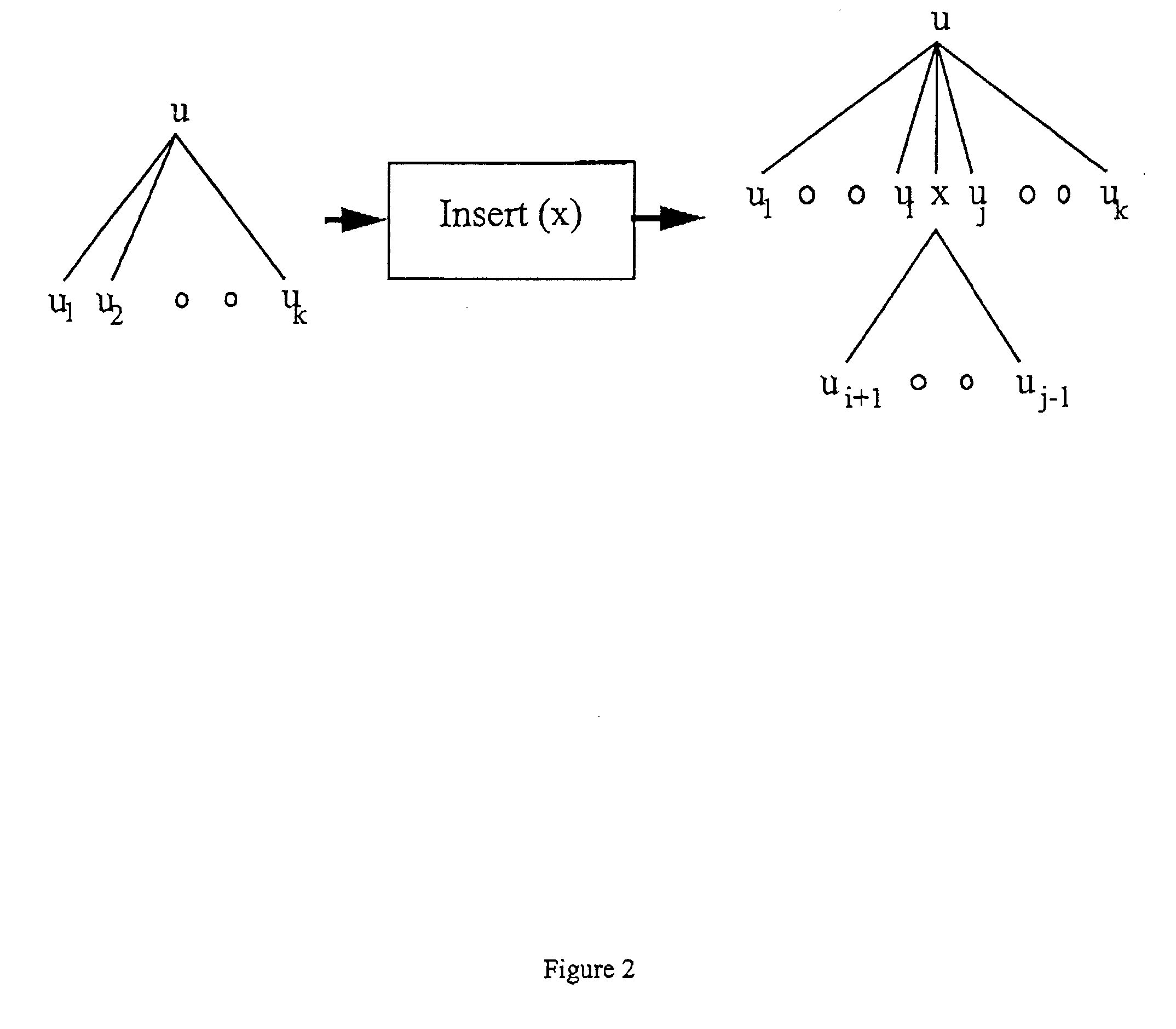 Method for recognizing trees by processing potentially noisy subsequence trees