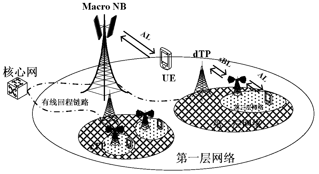 Configuration method, signal transmission method and node for sharing resources of multiple wireless links