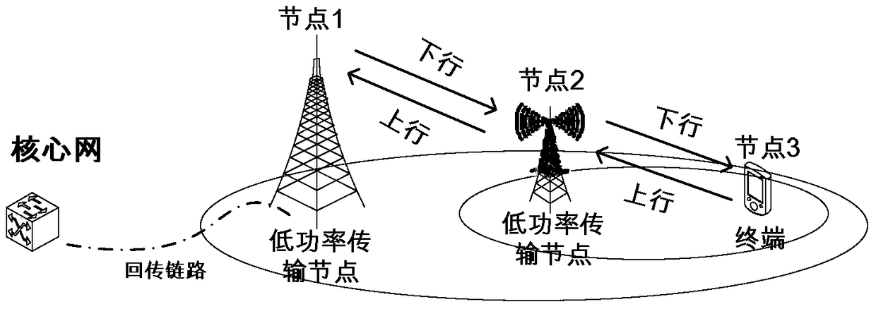 Configuration method, signal transmission method and node for sharing resources of multiple wireless links