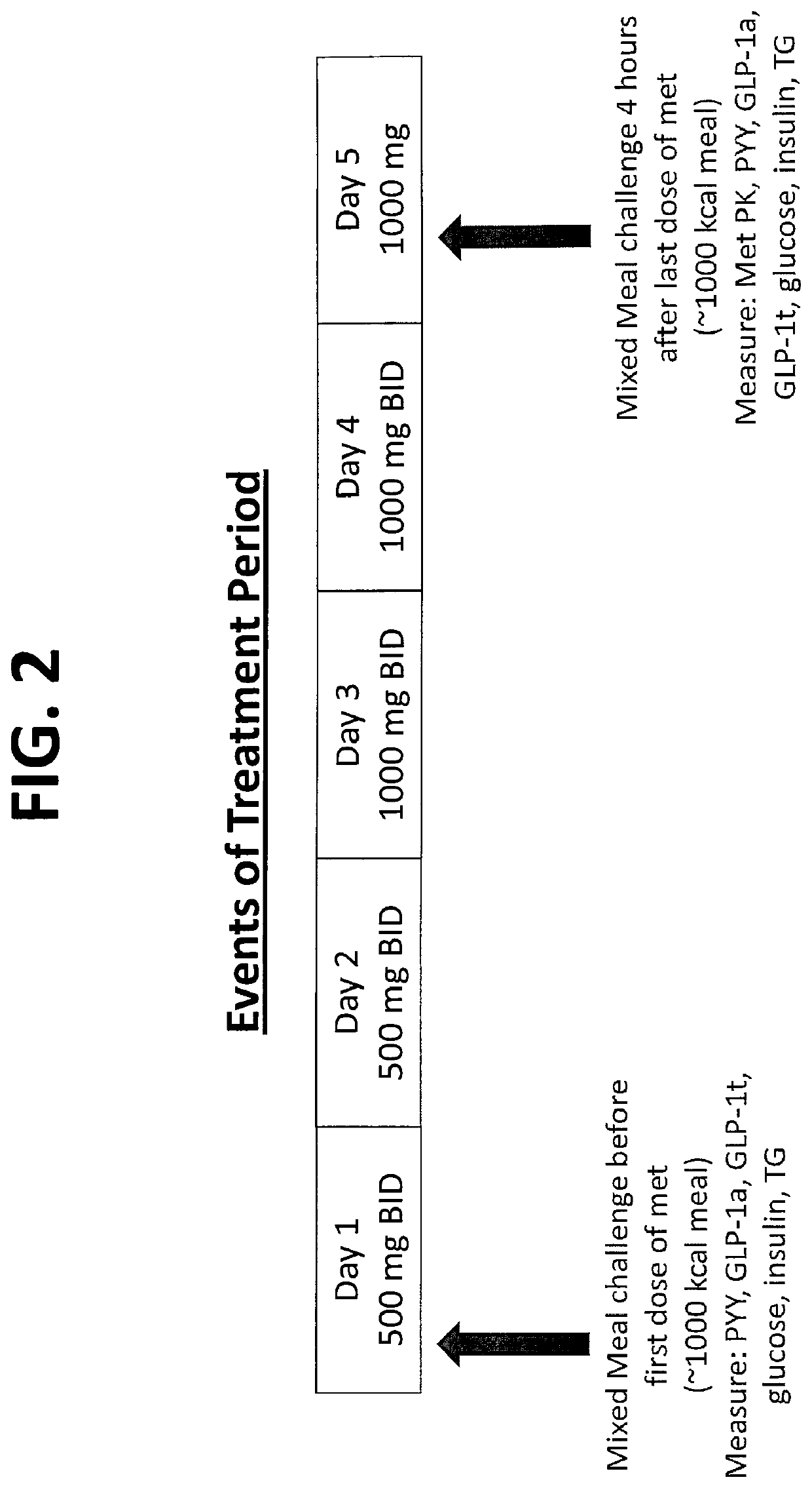 Biguanide compositions and methods of treating metabolic disorders