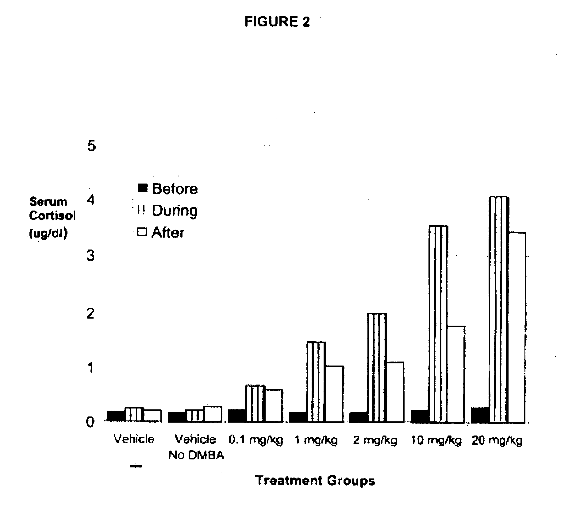 Compositions and methods for suppressing endometrial proliferation