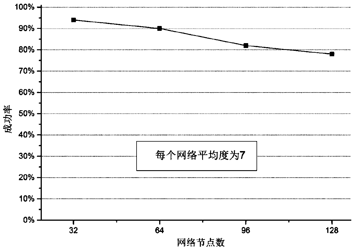 Predecessor unsatisfied attractor algorithm of period control Boolean network