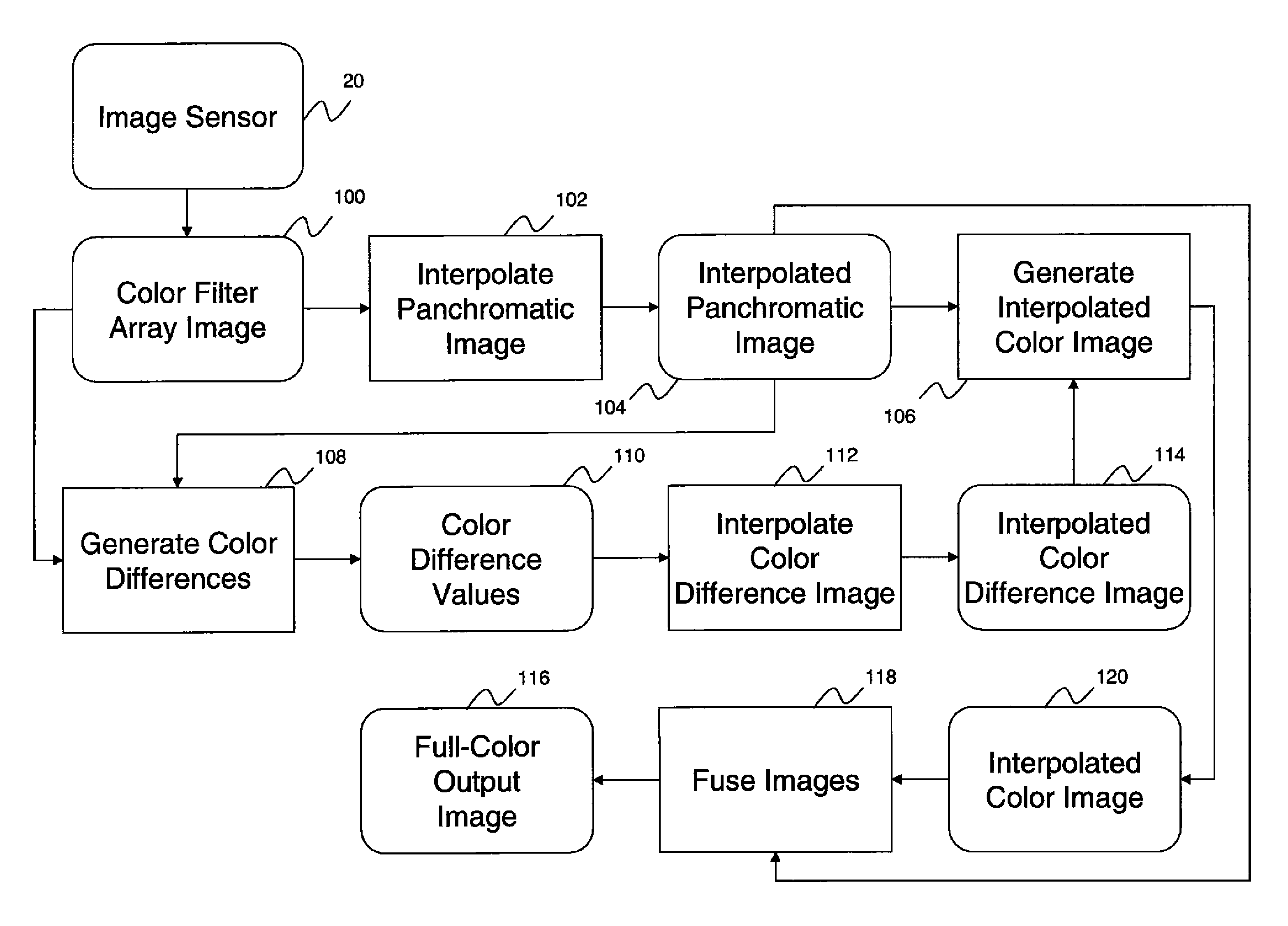 Four-channel color filter array pattern