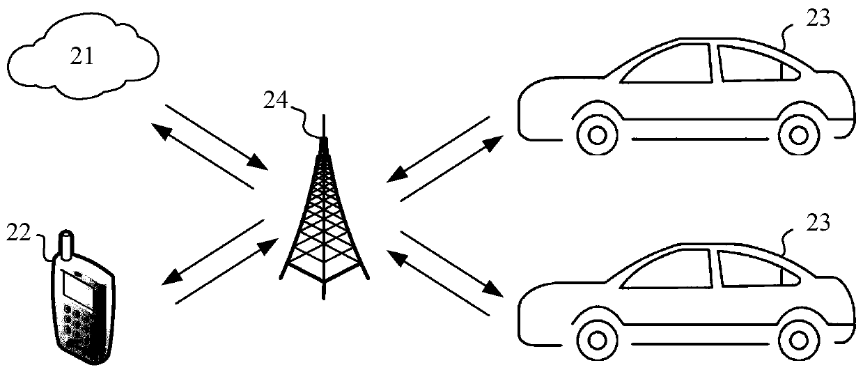 Private car sharing method and device