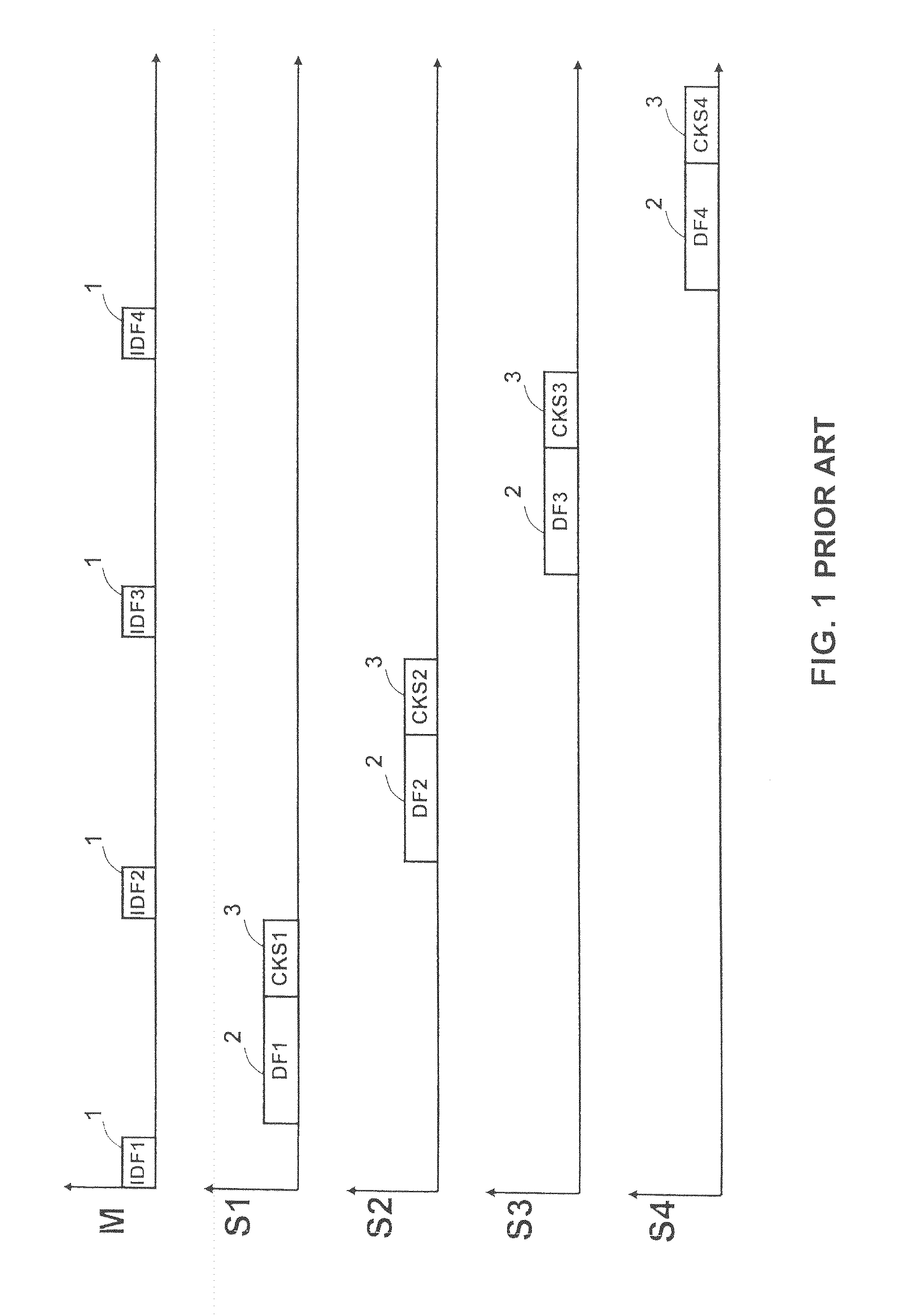 Communication method and device for a motor vehicle