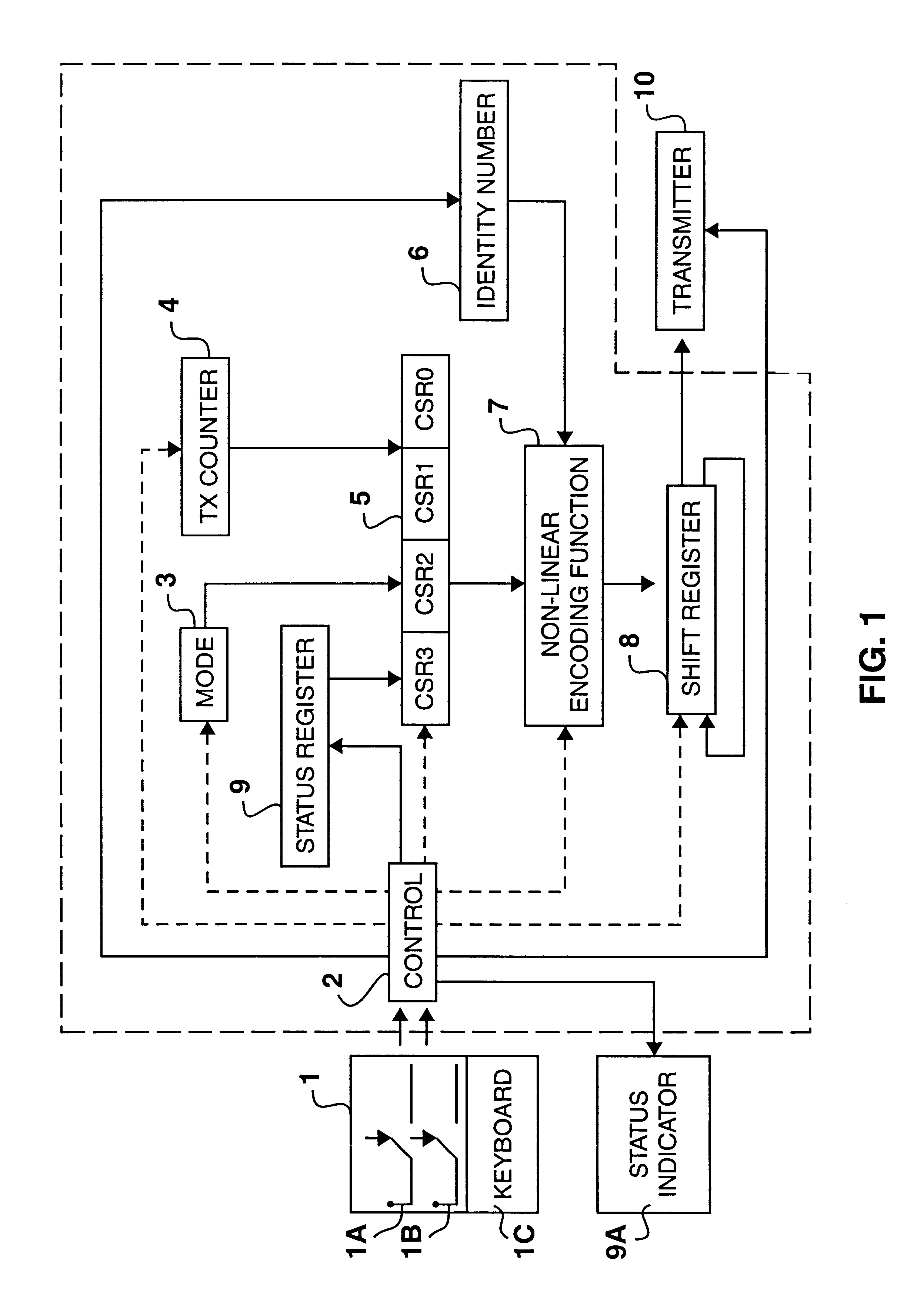 Encoder and decoder microchips and remote control devices for secure unidirectional communication