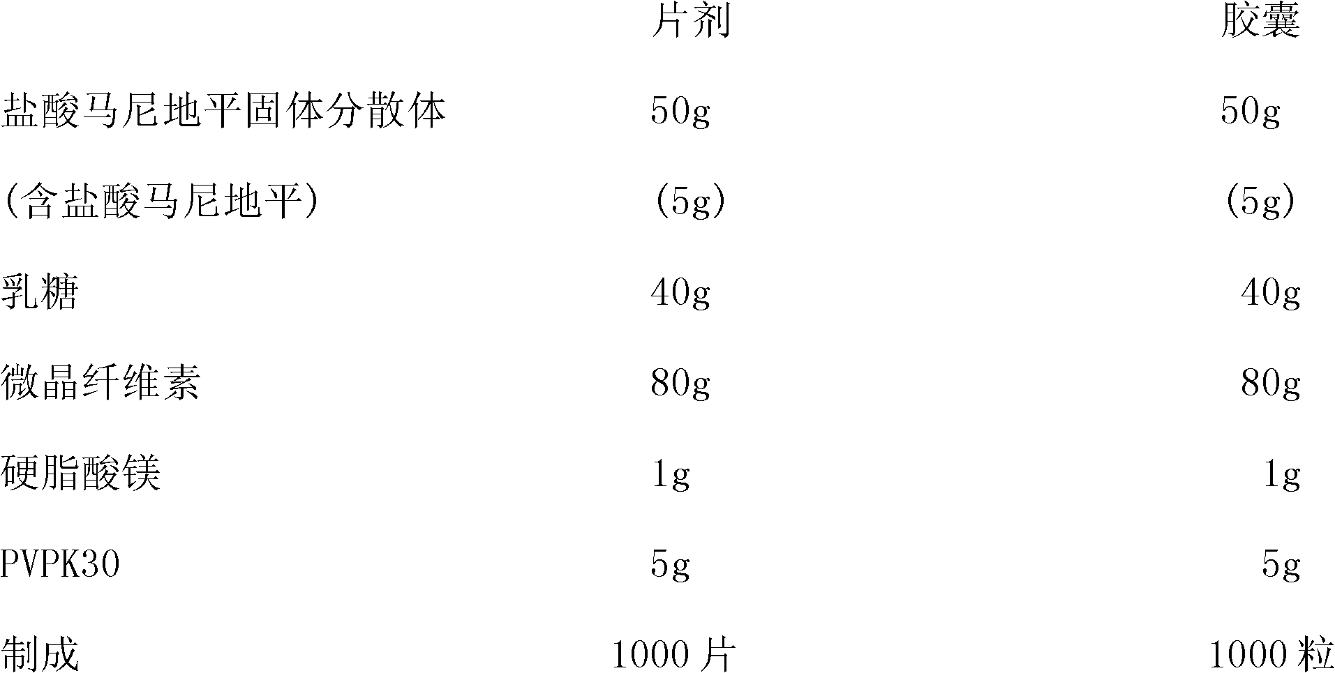 Manidipine hydrochloride solid dispersion, preparation and preparation method of above