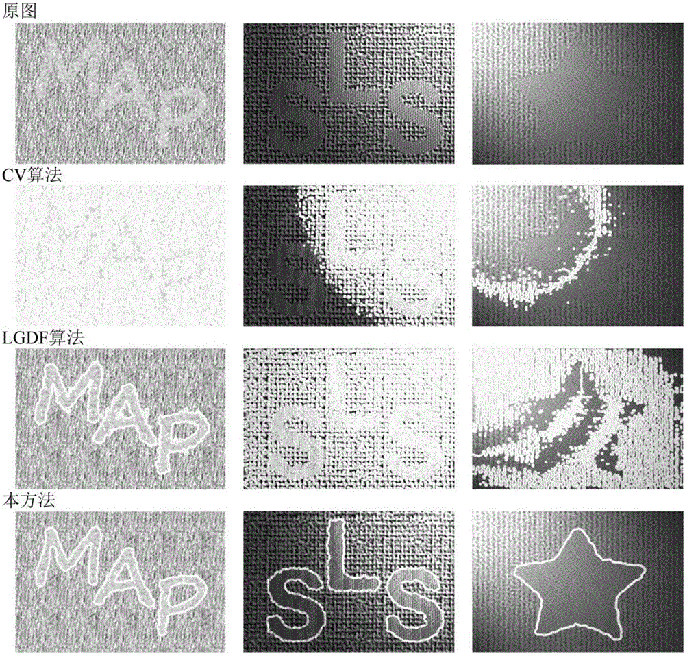 Texture image segmentation method based on level set model