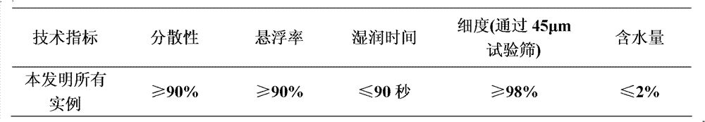 Insecticidal composition containing pyridalyl and biological source