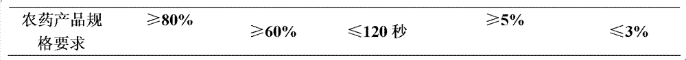 Insecticidal composition containing pyridalyl and biological source