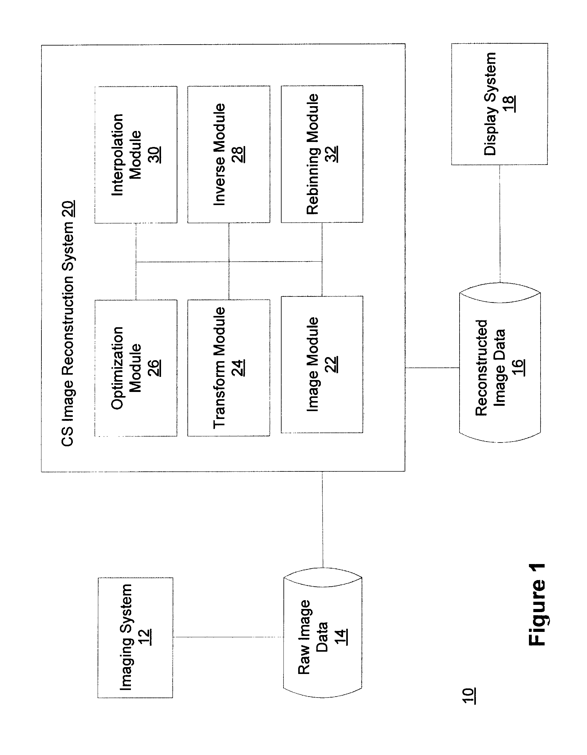 Method and system for compressed sensing image reconstruction