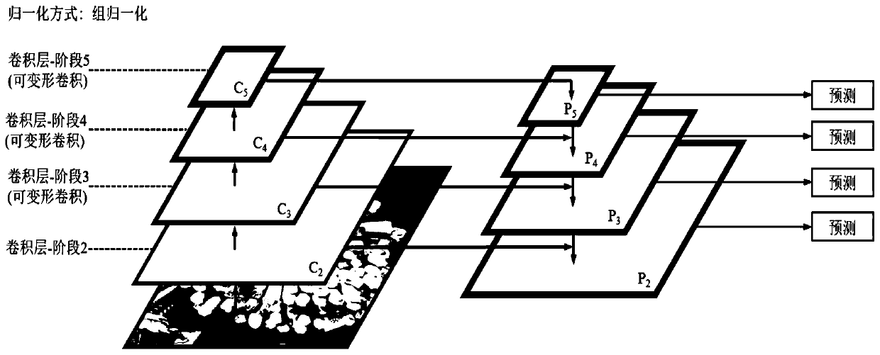 Steel bar detection method based on deep convolutional neural network