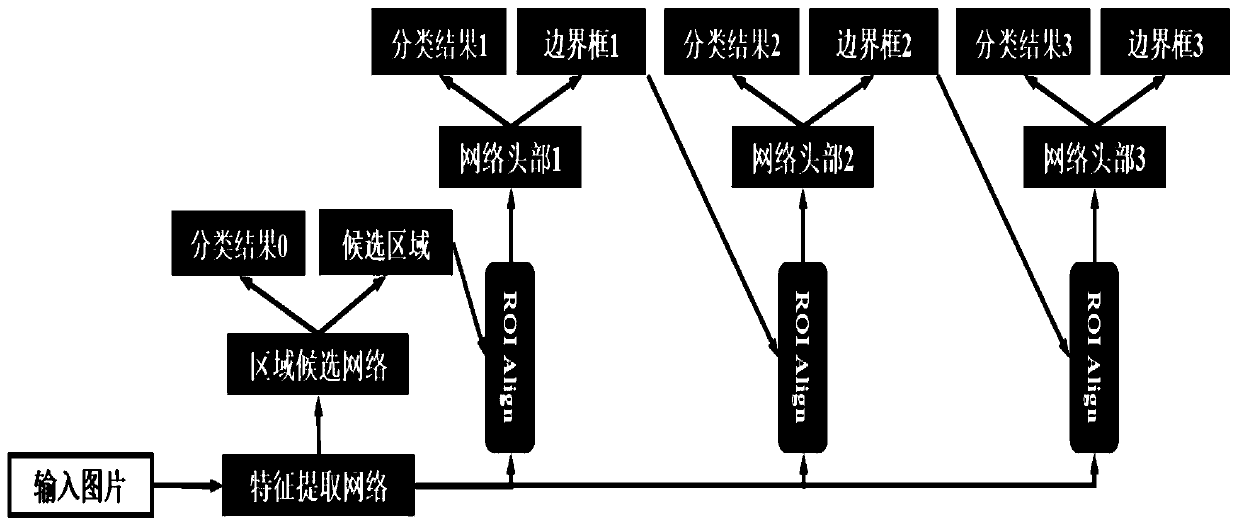 Steel bar detection method based on deep convolutional neural network