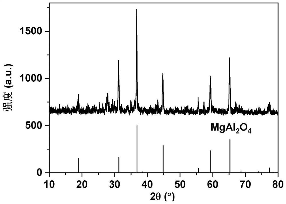 Blue ceramic pigment and preparation method thereof