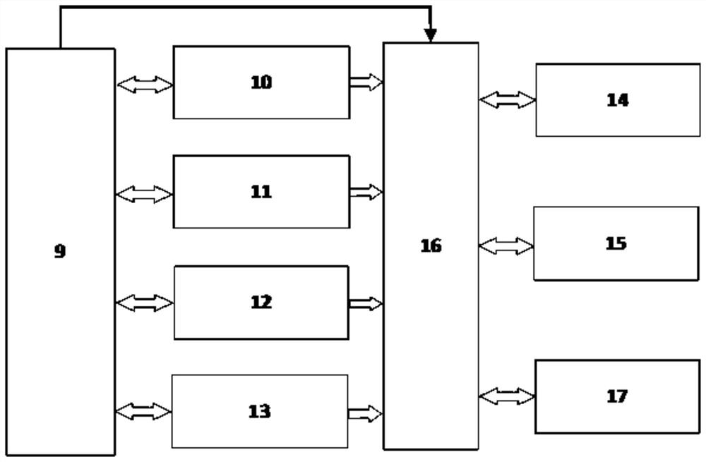 In-vitro control system of artificial anal sphincter device