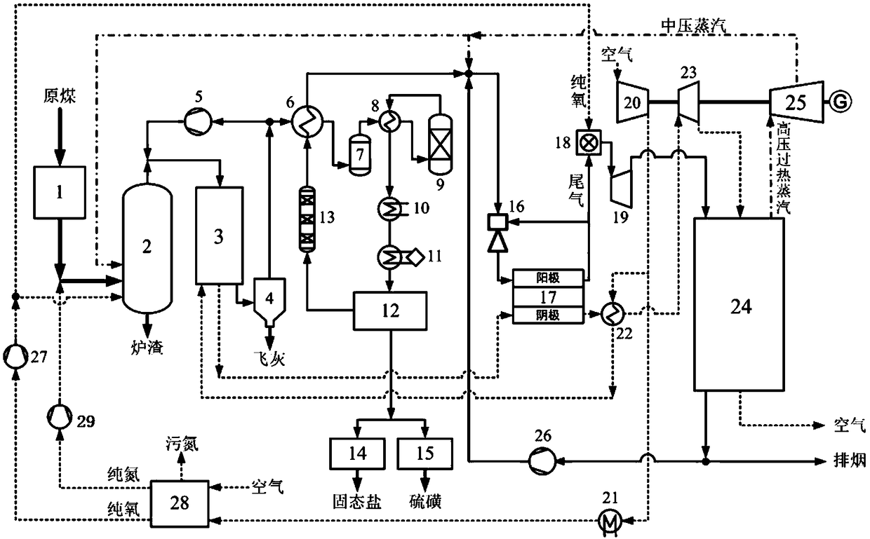 An integrated coal gasification fuel cell power generation system and method utilizing high temperature sensible heat of coal gas