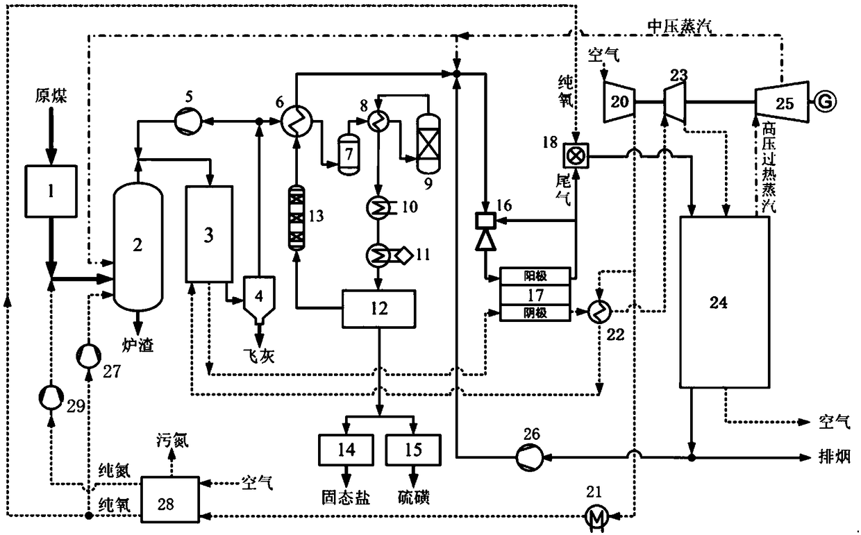 An integrated coal gasification fuel cell power generation system and method utilizing high temperature sensible heat of coal gas
