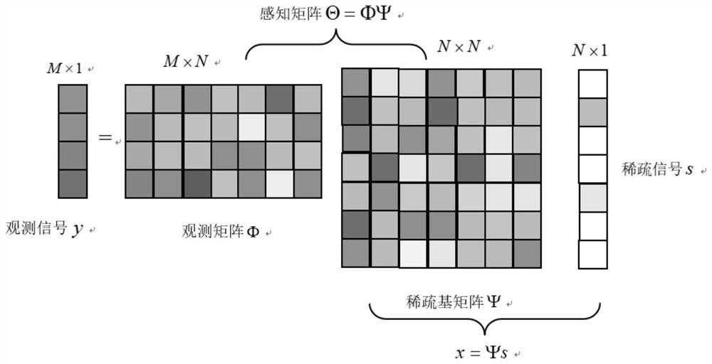 Wideband DOA Estimation Algorithm Based on RSS Algorithm Under Compressed Sensing Theory