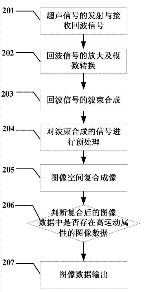 Method and device for ultrasonic image space compound imaging