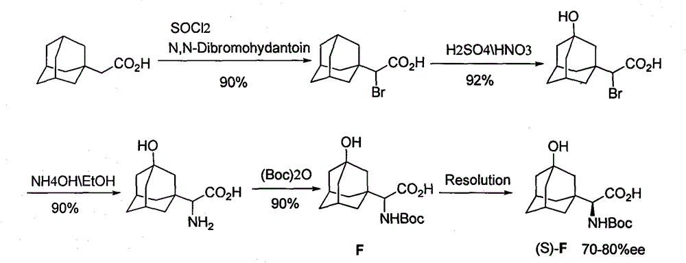 Preparation method for unnatural amino acids