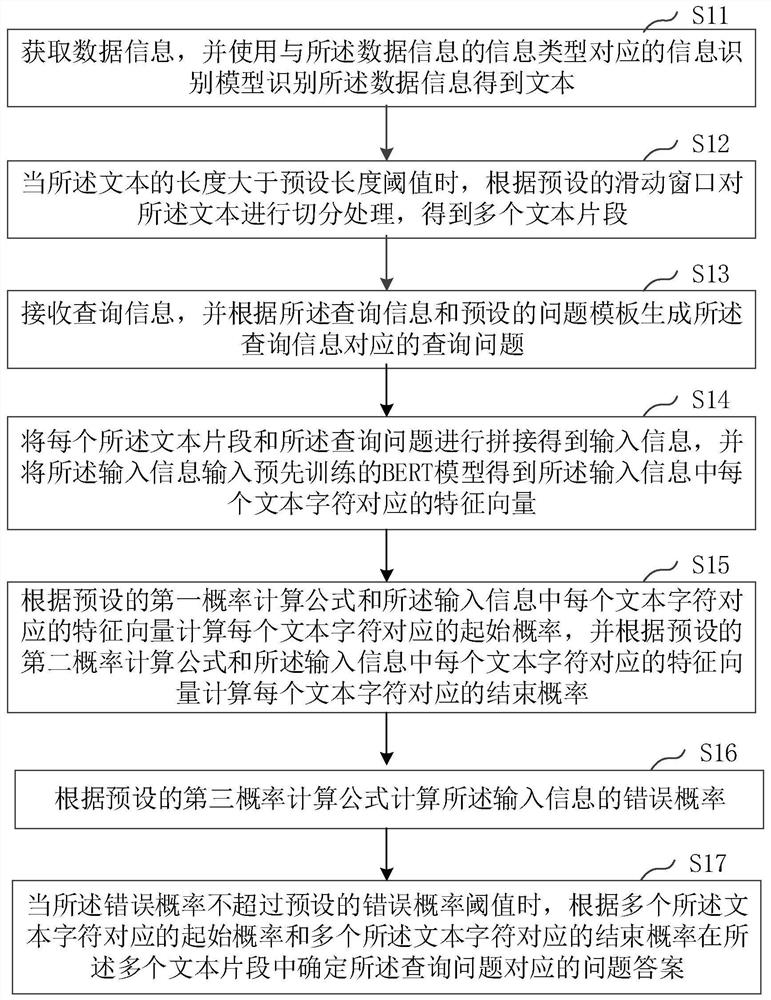 Answer generation method and device based on artificial intelligence, computer equipment and medium