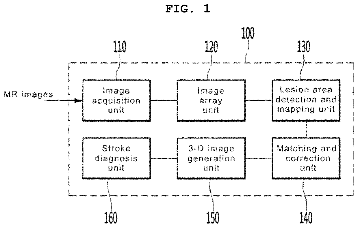 Stroke diagnosis and prognosis prediction method and system