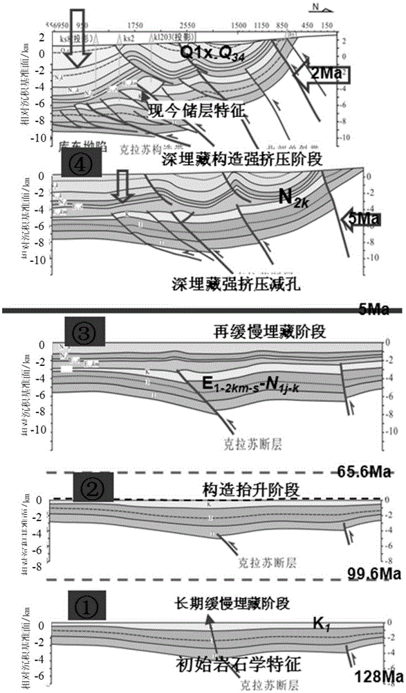 Method for determining diagenetic process and porosity evolution process of foreland basin sandstone reservoir