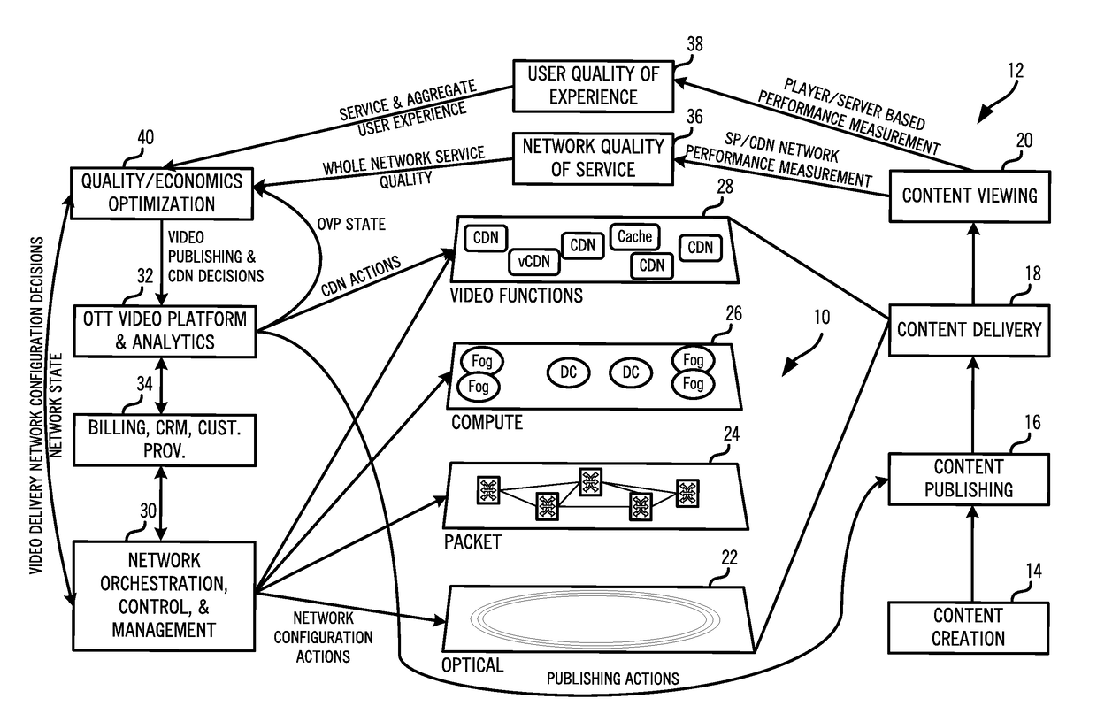 Systems and methods for adaptive over-the-top content quality of experience optimization