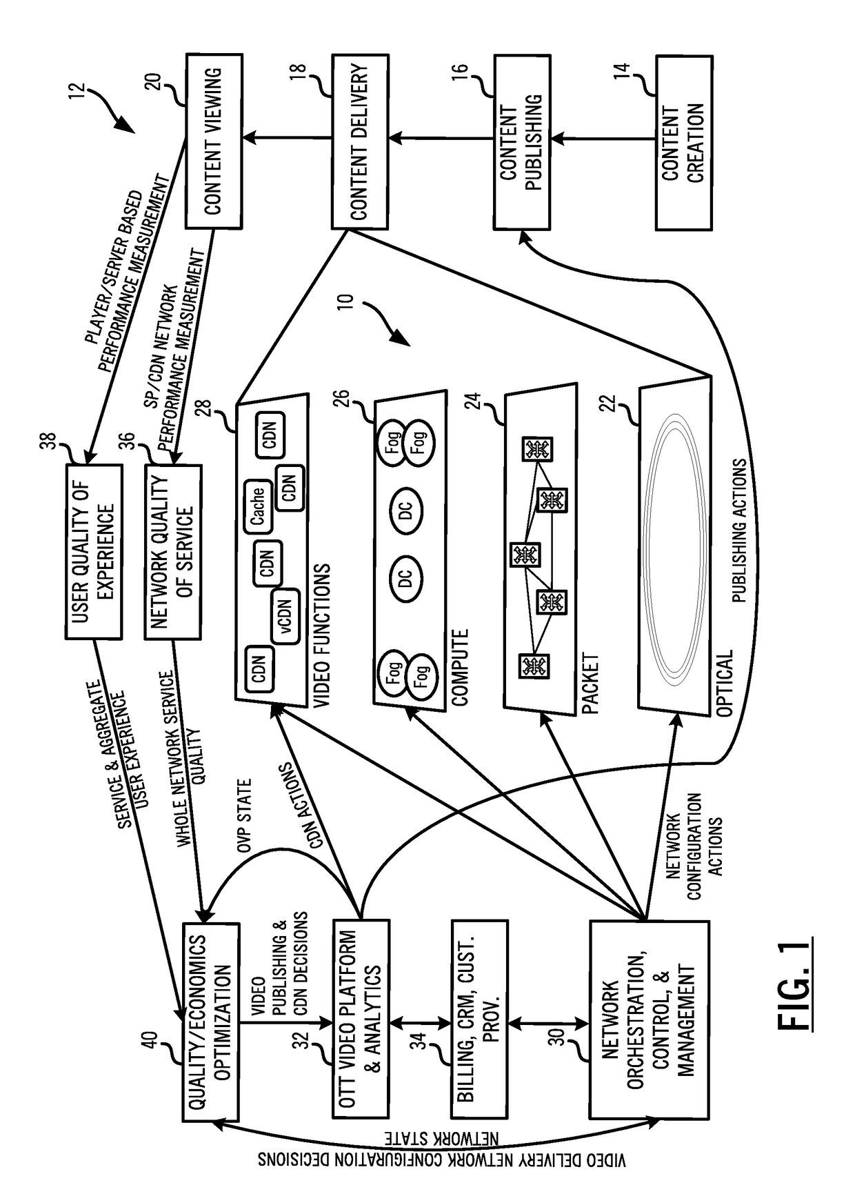 Systems and methods for adaptive over-the-top content quality of experience optimization