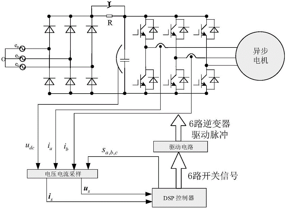 Discrete domain current regulator design method