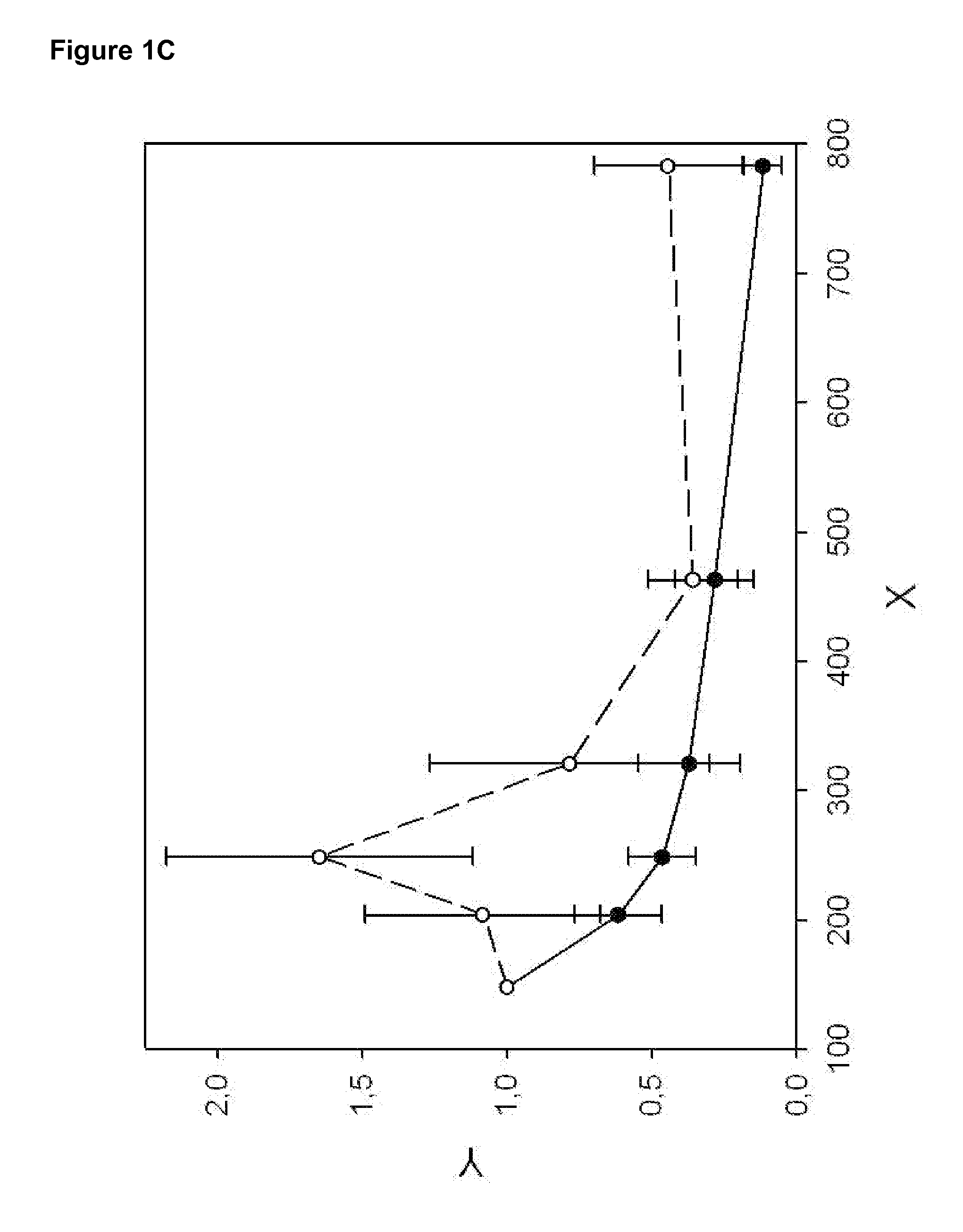 Method for diagnosis of cancer and monitoring of cancer treatments