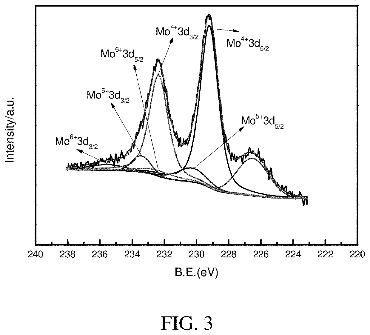 Hydrogenation catalyst, preparation process thereof and use thereof