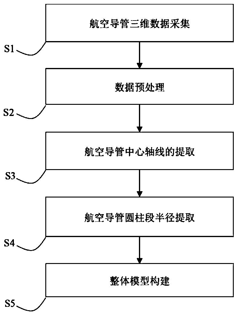 Modeling method suitable for appearance of single aviation conduit