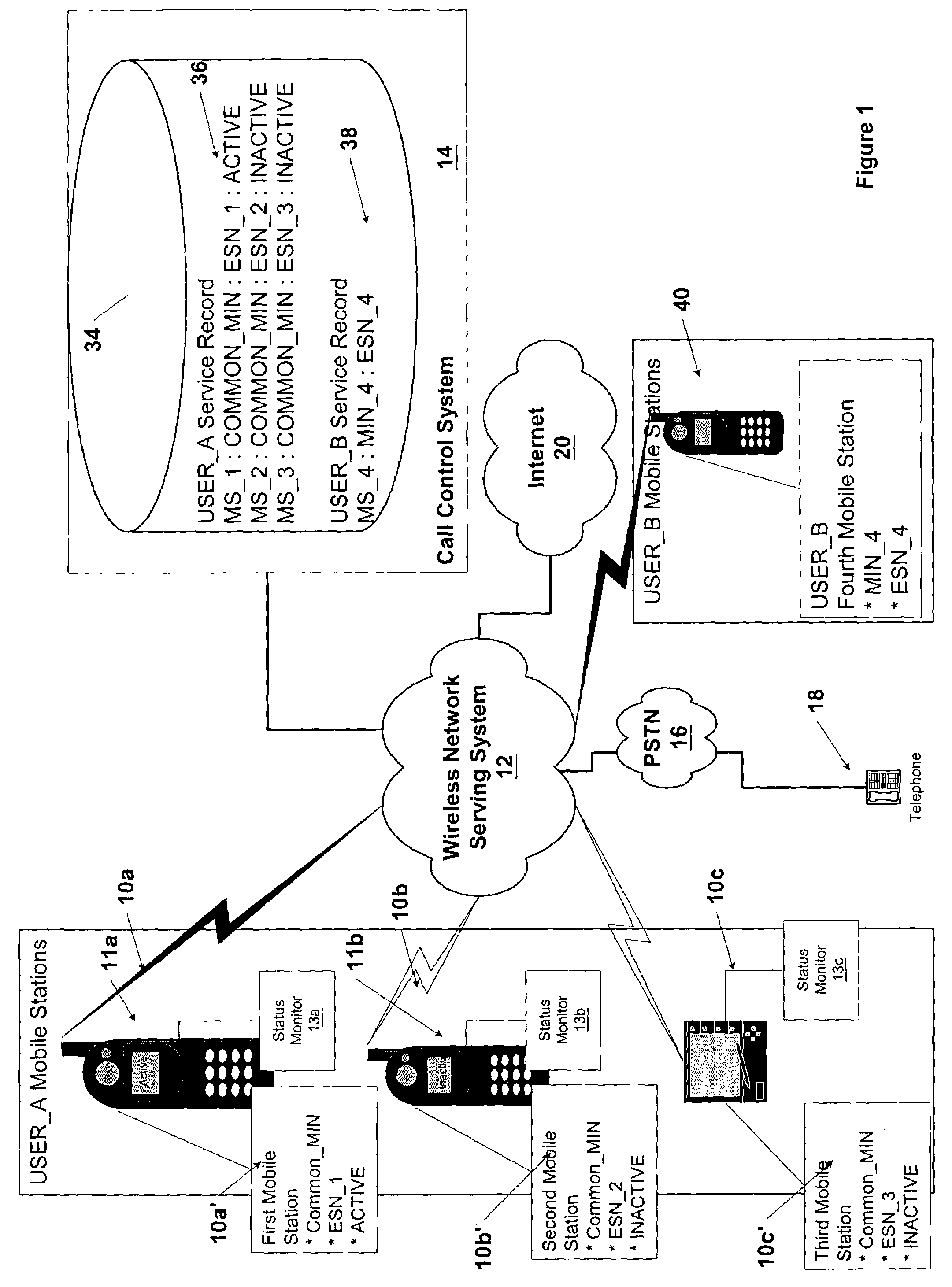 Method and system for controlling service to multiple mobile stations having a common subscriber identifier