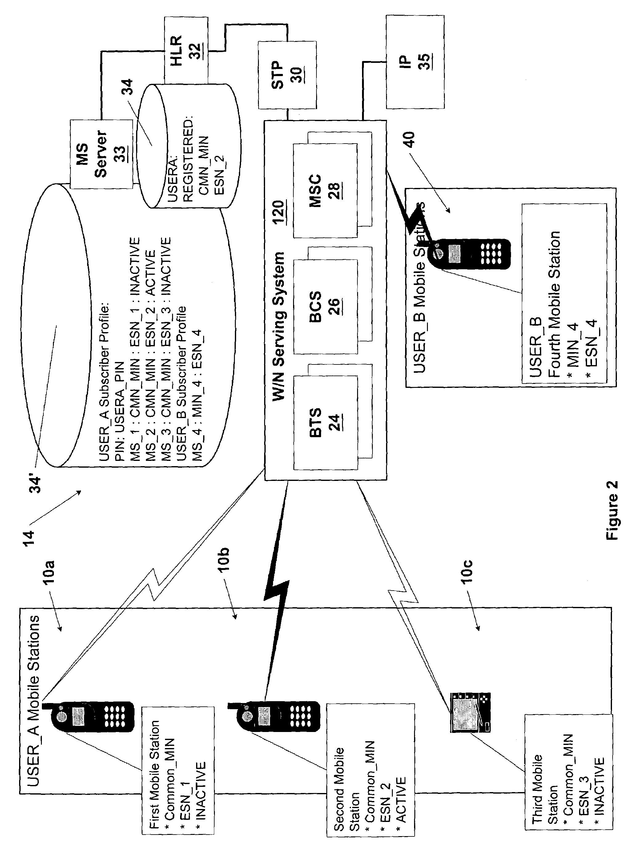 Method and system for controlling service to multiple mobile stations having a common subscriber identifier