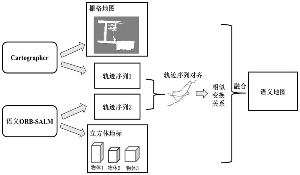 Semantic mapping method based on track alignment