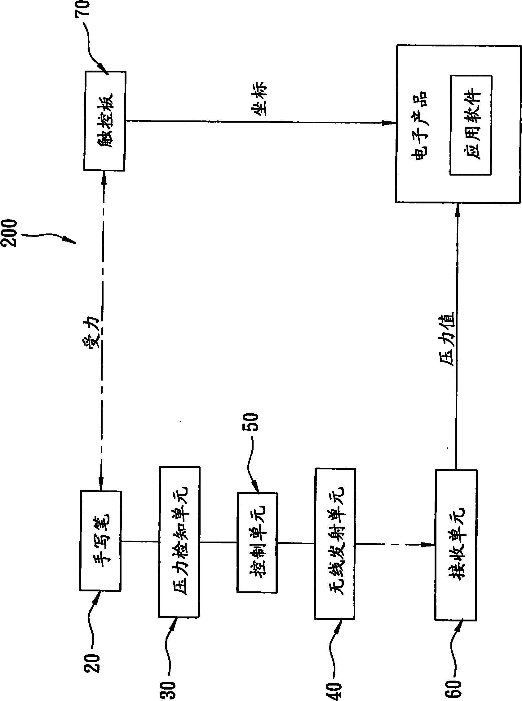 Handwritten input system with pressure detecting function