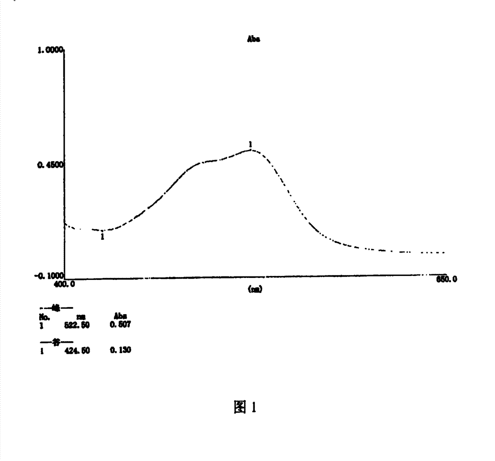 Quality standard and test method of hoove pill and detection method