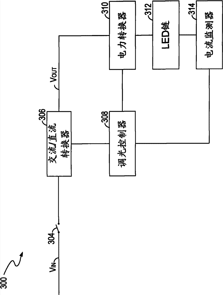 Dimming controller for controlling power of a light source, light driving circuit and method