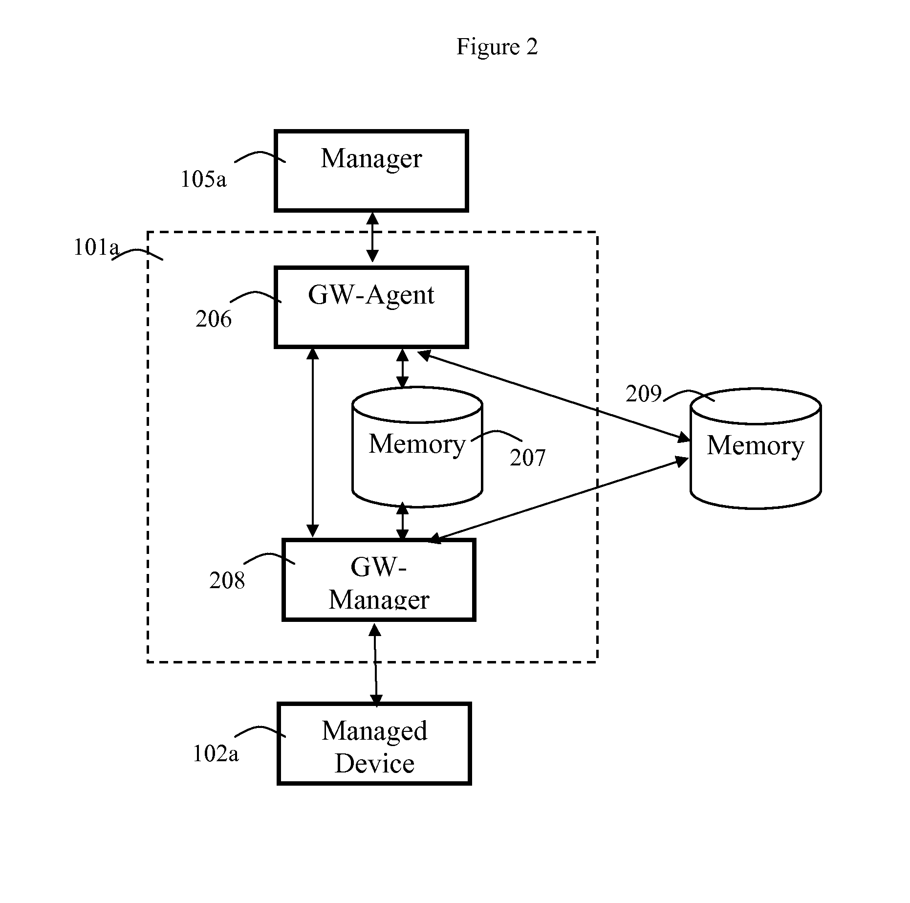 Monitoring gateway systems and methods for openflow type networks