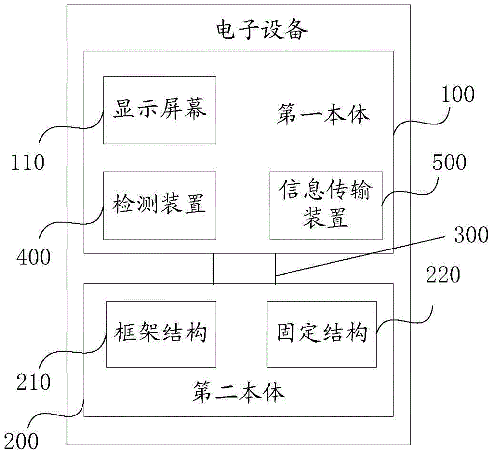 Communication control method and electronic equipment