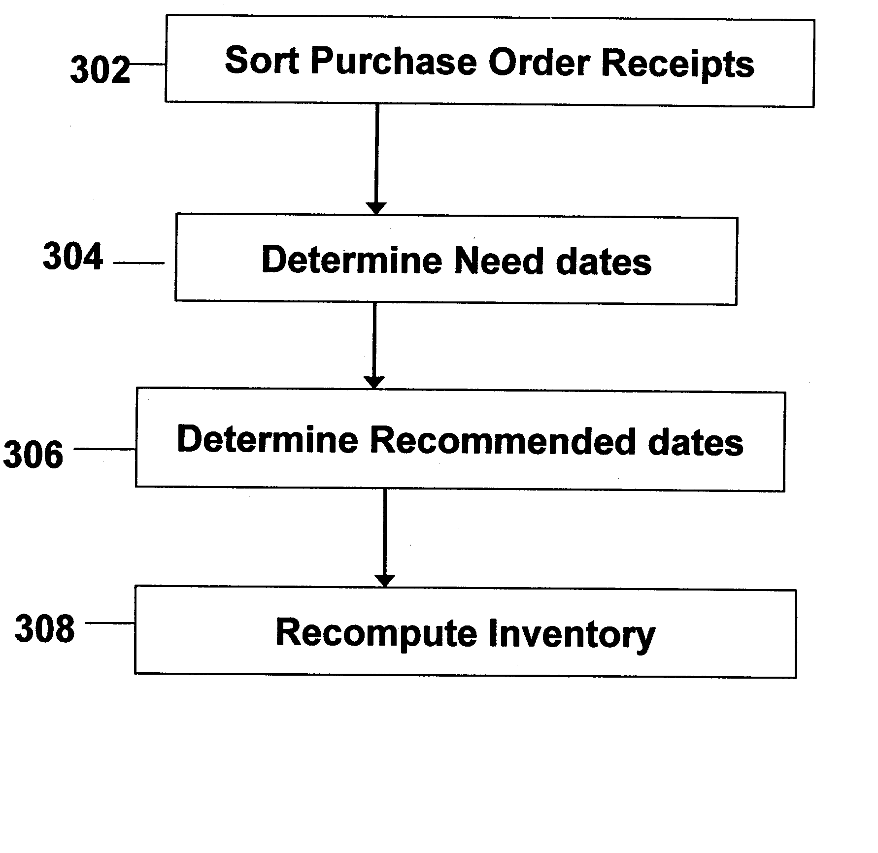 Method for purchase order rescheduling in a linear program