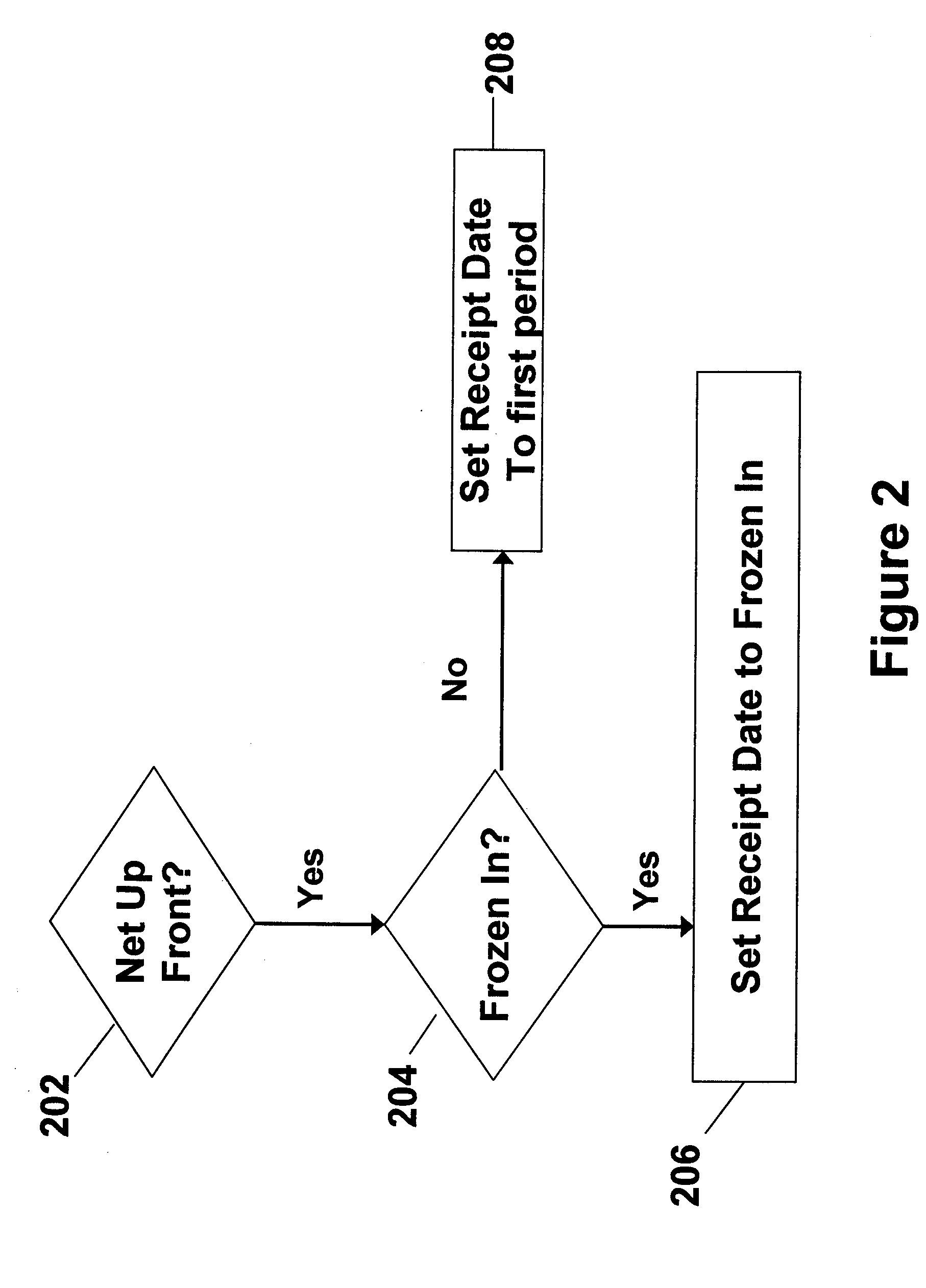 Method for purchase order rescheduling in a linear program