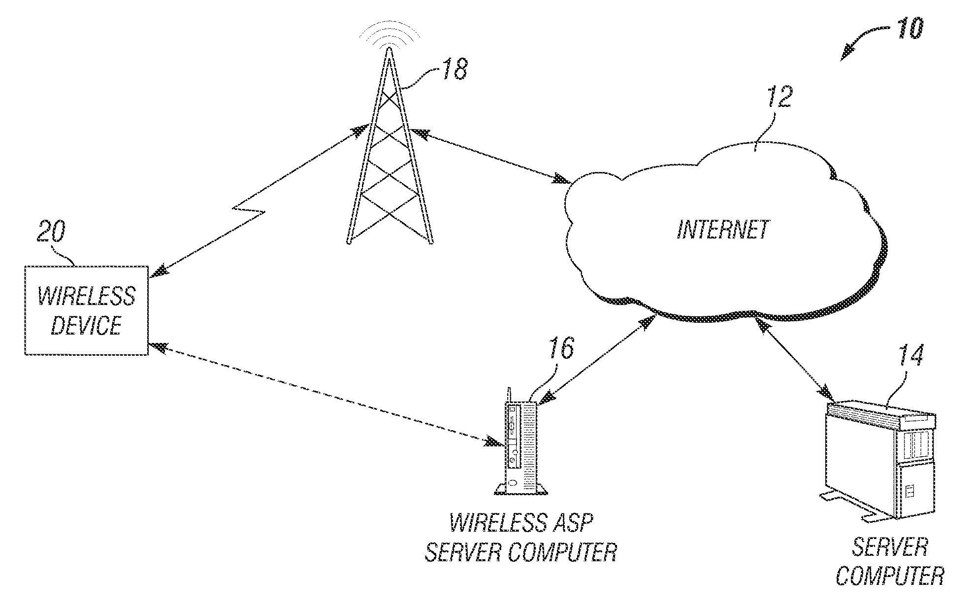 Wireless services provider network system and method