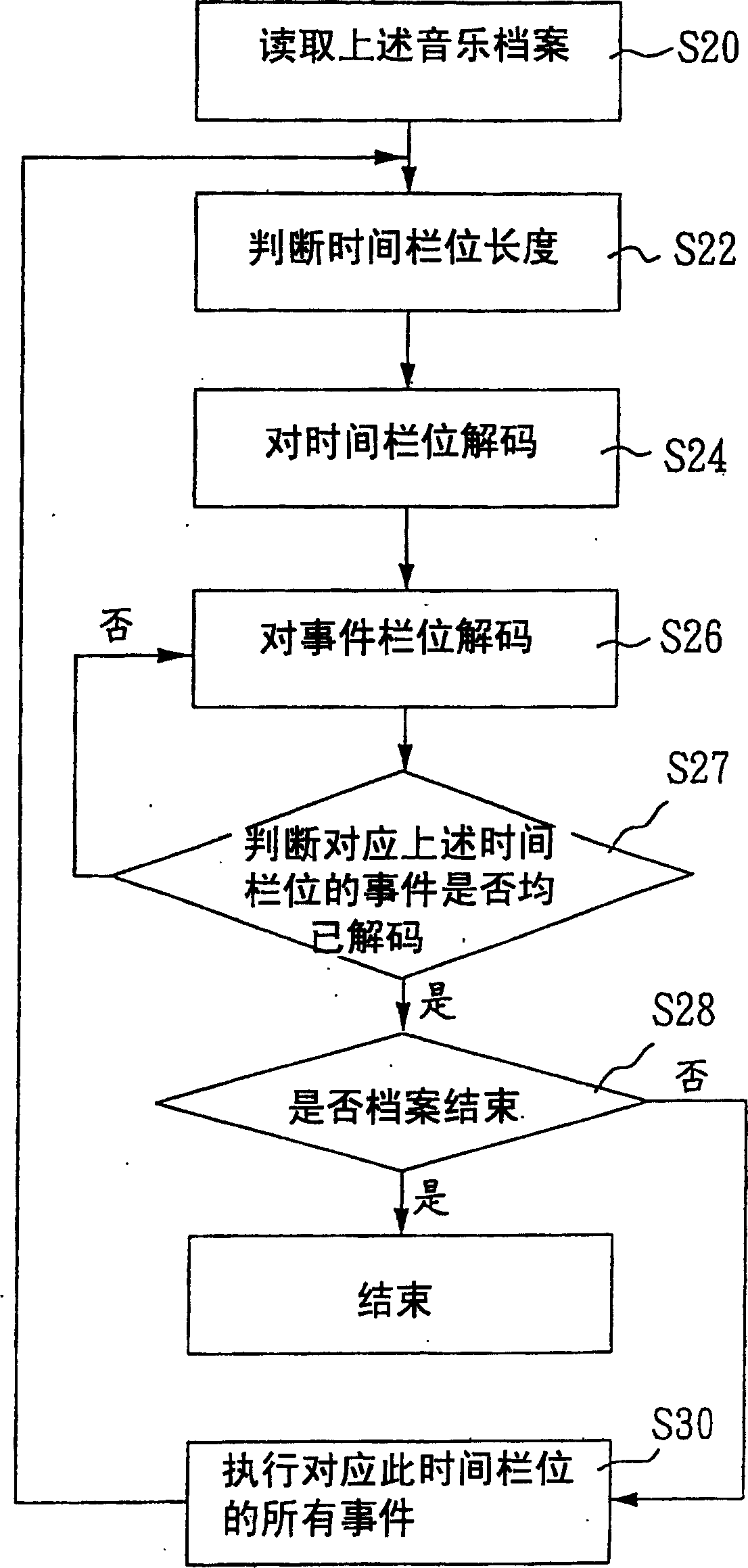 A music file production and playback method